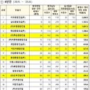 삼도종합건설㈜ 이미지