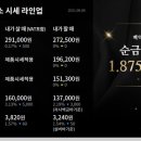 울산선진약국 이미지