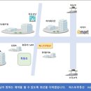 목동퍼스트부동산중개 이미지