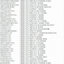 주식회사부동산중개법인퍼스트 이미지