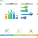 ﻿산업안전 및 위험관리원 이미지