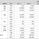 (주)솔레미콘 티스토리
