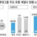 현대유통할인점 이미지