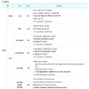 식품안전정보원 2023년 제2차 정규직 공개채용(~12월 5일) 이미지