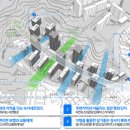정온기획
