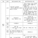 로스쿨(Law School)은 사법시험과 법과대학의 보충기관역할에만 그쳐야 한다... 이미지