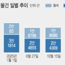 물건이지