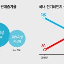 삼성집 - 강남구 | 삼성집