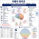 《뇌 과학 + 심리학 정보》리플리 증후군 ? 이미지