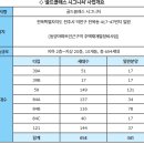 동양개발(주) | [모하나보자] 전북 전주시 덕진구 동양아파트인근구역 재개발 ‘골드클래스 시그니처’