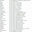 크린월드협동조합