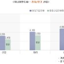 삼성코닝구내세탁소 | 삼성코닝(삼성코닝정밀유리)/한화L&amp;C/한라건설/이수화학