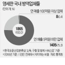 소독;구충및방제서비스업 - 서구 풍암운리로37번길 7 | 소독;구충및방제서비스업