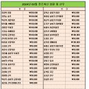 2024년 3월 2일 경기안성 서운산 시산제 참석자 및 찬조자 명단 이미지