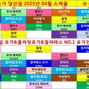 아크로리마트 당산점 네이버블로그