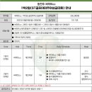 써미트 골프 이미지