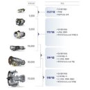 새 정부가 첨단항공엔진 개발을 서둘러야 하는 이유 이미지