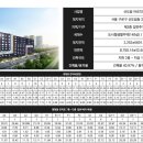 신도림 아르디에 이미지