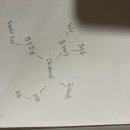 디자인정진 이미지