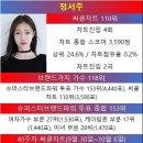 우리공주님, 40주차 써클차트 종합 110위…브랜드가치 가수 118위·슈퍼스타브랜드파워 투표 종합 153위 이미지