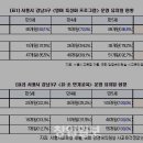 강남유치원 이미지