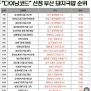 서민돼지국밥 | 부산 돼지 국밥 3대장 합천일류돼지국밥 솔직 후기