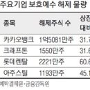 (주)에스디소프트 이미지