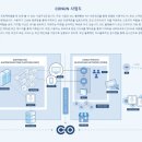 에이치엔비컨설팅