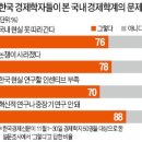 한국 경제학계 '논쟁'이 사라졌다 - 한심스러운 경제학계 이미지