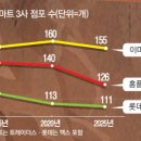 올인식자재마트 이미지