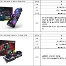 (PC 조립) RTX 3080 제조사별 추천도. 이미지