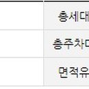 노작공원 배드민턴장 이미지