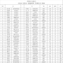 주문진실내체육관 이미지