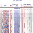 837회 자료등록 및 분석 이미지