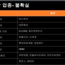 에스제이유화