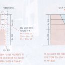 브이오에이건축사사무소 - 금천구 시흥대로 193 | 브이오에이건축사사무소
