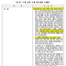 경기도, 부부합산소득 1억 원 이하 유자녀 도민, 4억원 이하 주택 생애 최초 구입시 취득세 면제 이미지