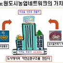 5월에 있었던 일(노원도시농업네트워크 이은수) 이미지