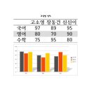 한글2010-쉬운계산식 / 차트만들기 -박학순 네모 이미지