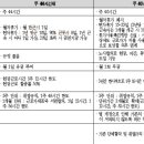 올 7월부터 주 40시간제 전면시행 이미지