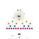 안동용상초등학교 이미지