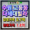 경기도 수원시 팔달구 고화로72번길 | 수원빌라경매 영창탑스빌 3룸 대항력 포기
