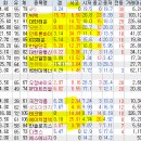 남선로지스틱스