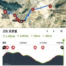 (주)피츠케이블