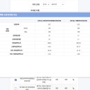 신데렐라 산후조리원 주식회사 | 경기도 산후조리원 찾기 &amp; 비교