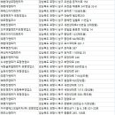 한진렌트카 포항북부영업소 | 포항렌터카