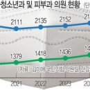 채소아청소년과의원 이미지