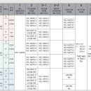 후지서보 알파7 초저관성 GYS타입 이미지