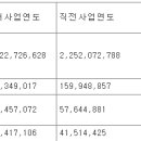 롯데렌탈 4분기 잠정실적 이미지