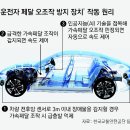 고령운전자 액셀조작 실수, AI기술로 막는다 이미지